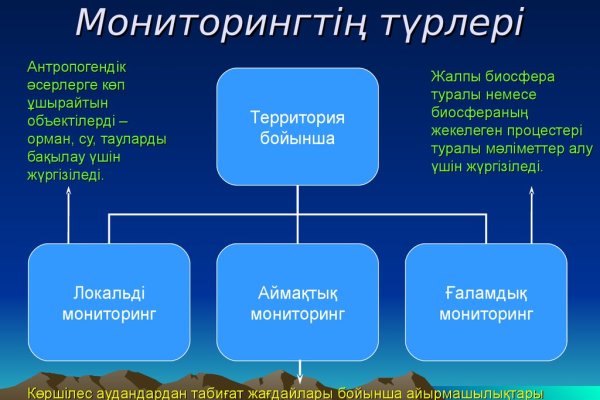 Кракен актуальная ссылка