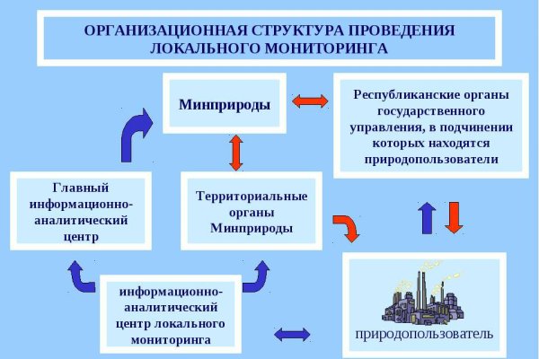 Кракен сайт продаж