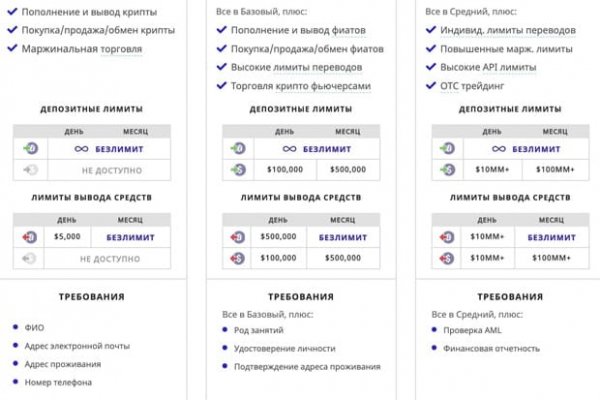 Кракен актуальное зеркало