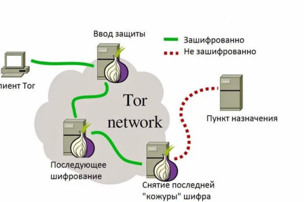 Кракен ссылка работает