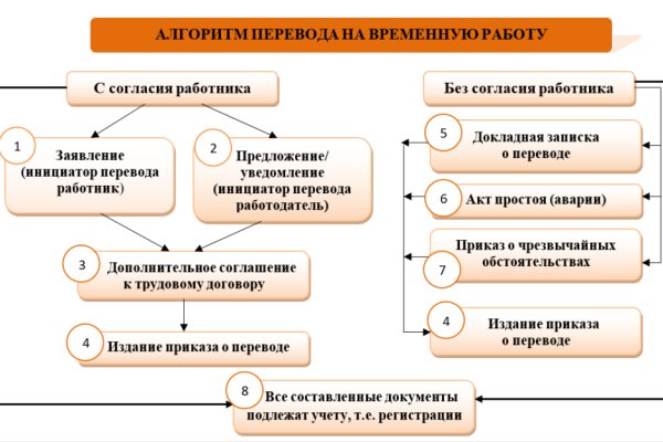 Кракен наркокортель