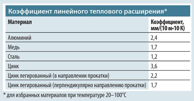 Регистрация на кракен