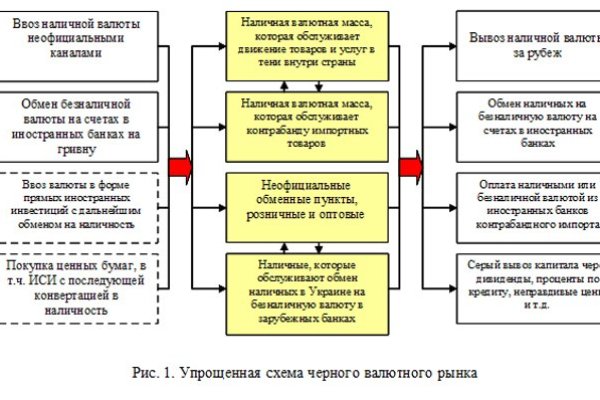 Кракен аккаунт не найден